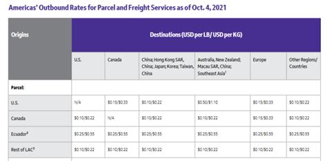 fedex oversize surcharge.